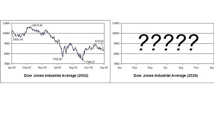 The U.S. in 2002 and 2020