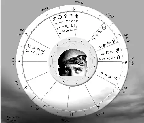 Astrology & Psychology